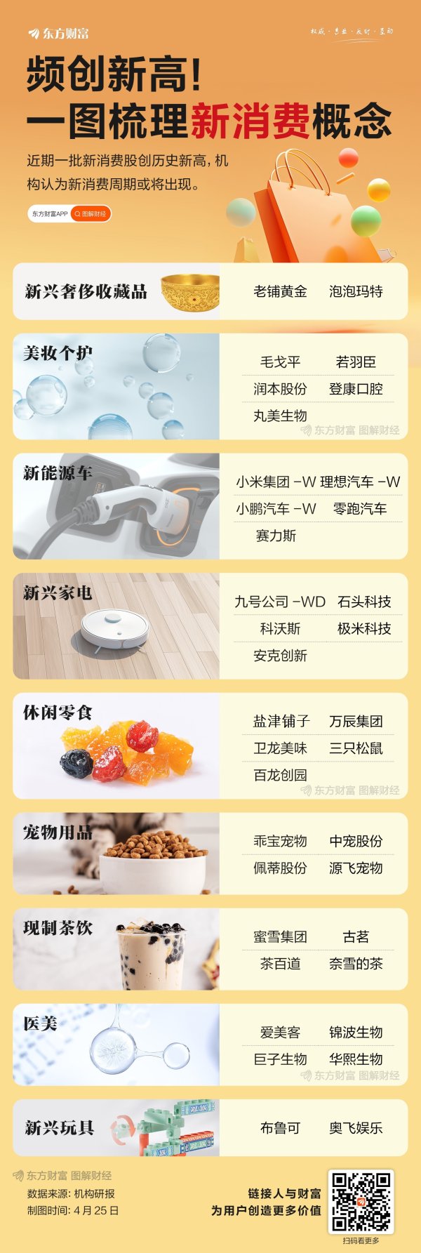 股票股票配资 频创新高！一图梳理新消费概念