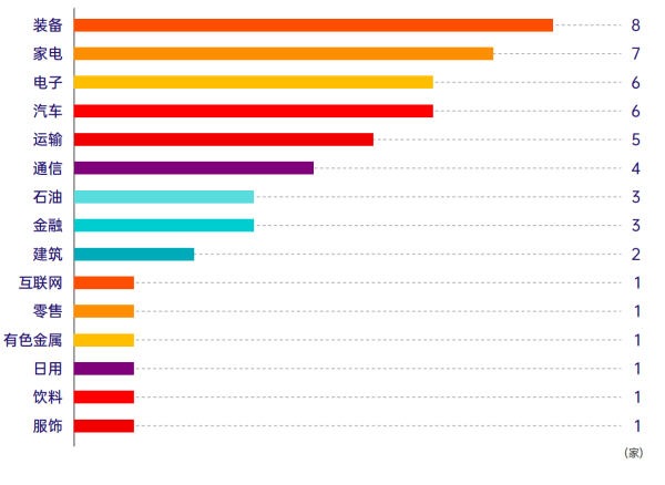专业炒股配资网 解读“2025海外榜TOP50”丨榜单总体海外品牌价值同比增长近20%，家电行业价值最高